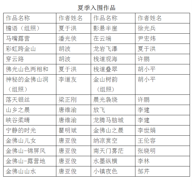 中国金佛山摄影大赛夏季、秋季入围作品公告
