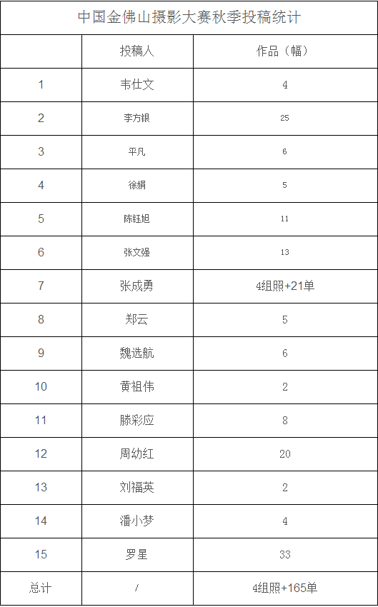 关于金佛山摄影大赛冬季季作品